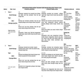 RPT Bahasa Malaysia SJKC Tahun 5 sl...