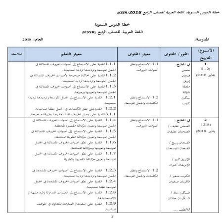 Rpt ba kssr th4 2018 (by Norafsah Awang Kati)