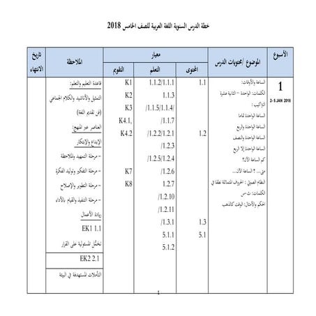 Rpt ba kssr th5 2018 (By Norafsah Awang Kati)