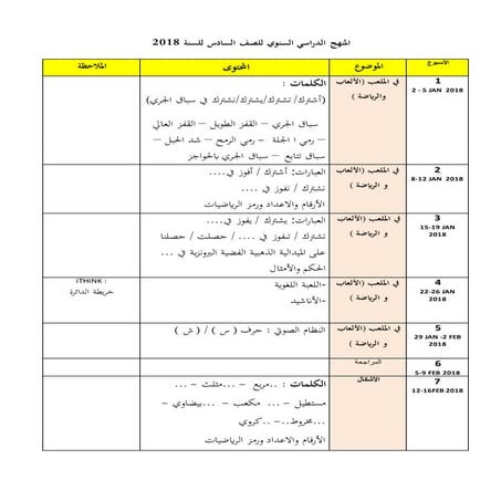 Rpt ba kssr th6 2018 (By Norafsah Awang Kati)