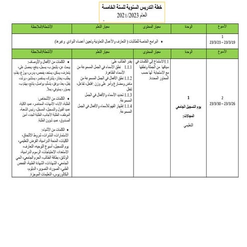 RPT BA TG5 KSSM 2023 rancangan pengajaran tahunan