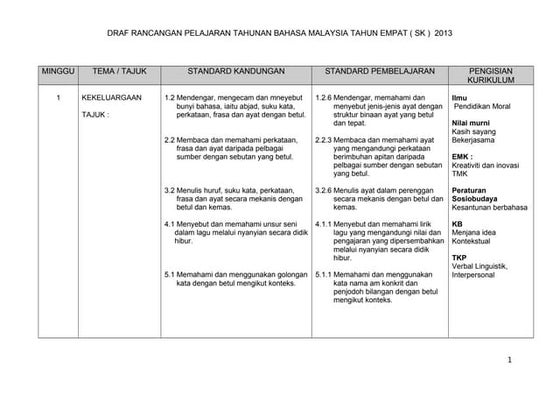 Contoh rpt awal bm th 1 | DOCX