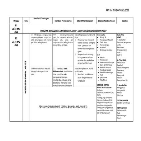 Rancangan Pengajaran Tahunan (RPT) Bahasa Melayu (BM) Tingkatan 1 2026 ...