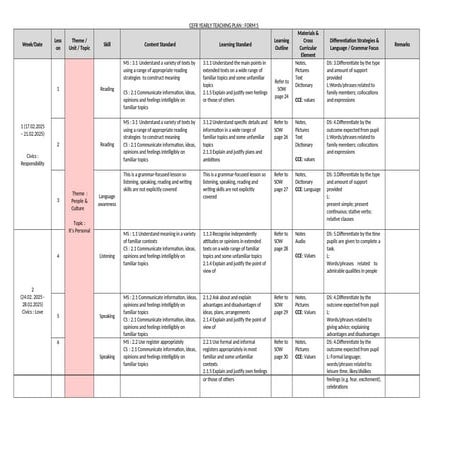 RPT FORM 5 2025 SMKA SEGAMAT (ENGLISH).docx