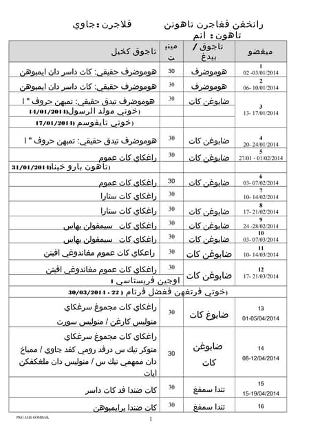 Admin Controlled Document Governance Procedure