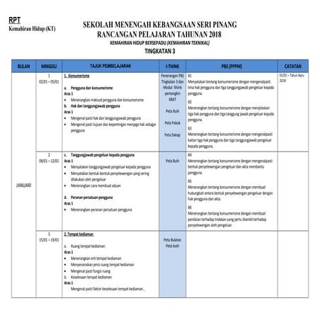 Rancangan Pengajaran Tahunan RBT Ting 2 2020.docx