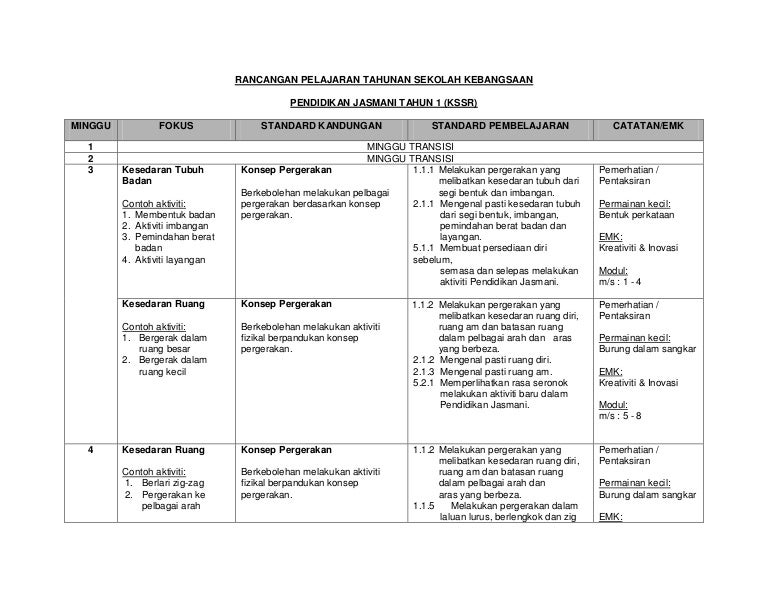 Rpt Kssr Pendidikan Jasmani Tahun 1