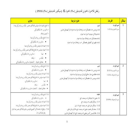 Rpt kssr tahun 6   pendidikan islam - acrobat.pdf