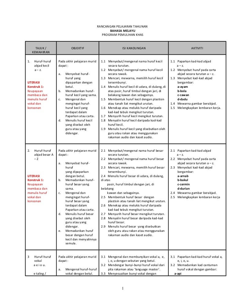 Rpt Literasi Pemulihan