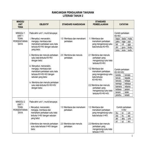 Rancangan pengajaran tahunan linus bm tahun 2 | DOCX