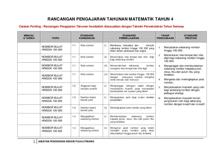 Tahun 4 Matematik Mata Wang Sumber Pengajaran