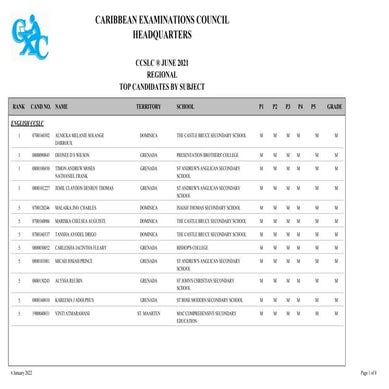 CCSLC® 2021 Merit List by Subject from Caribbean Examinations Council