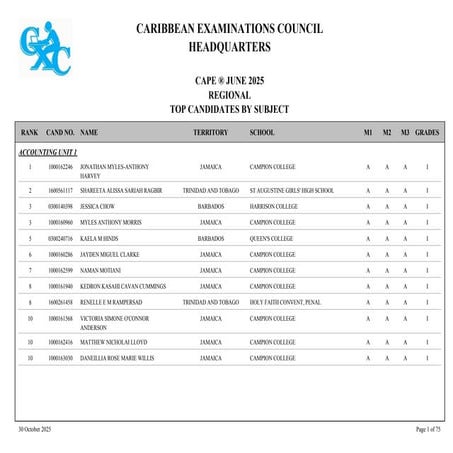 2025 Caribbean Examinations Council CAPE Merit List