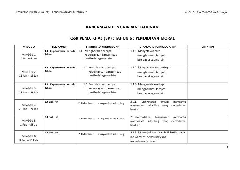 Rpt moral kssr tahun 6