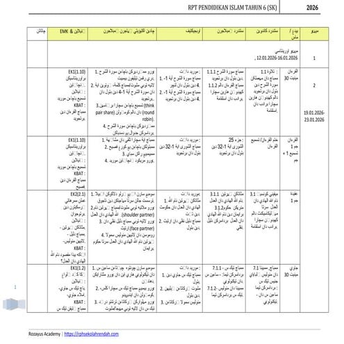 RPT_Pendidikan_Islam_Tahun6_2026_RPH_format.docx