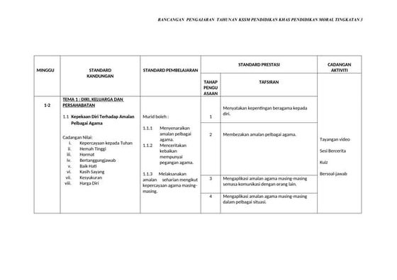 Matematika Anak Sekolah Dasar Kelas 4 ttg Pola Gambar | PPTX