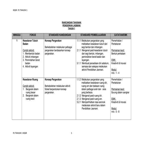 Rancangan Pengajaran Tahunan PJK KSSR