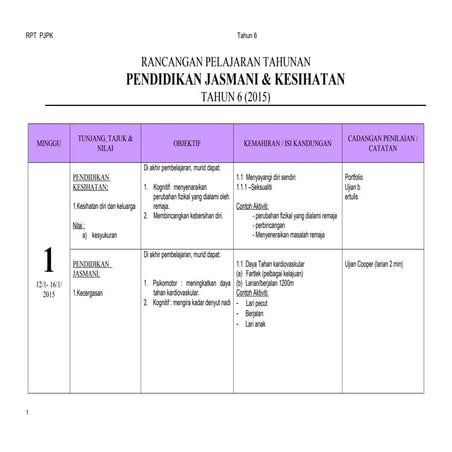 RANCANGAN TAHUNAN PENDIDIKAN JASMANI DAN KESIHATAN TAHUN 6 2015
