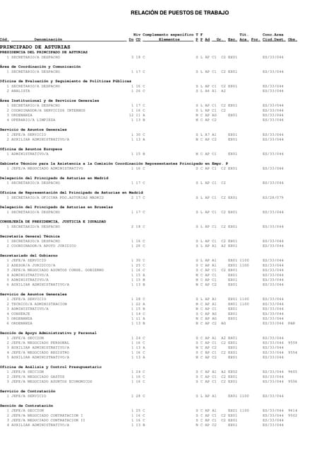 ASTURIAS: El  PSOE y sus nombramien...