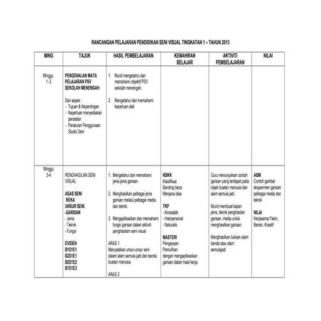 RANCANGAN PENDIDIKAN TAHUNAN (RPT)PSV KSSMPK | DOCX