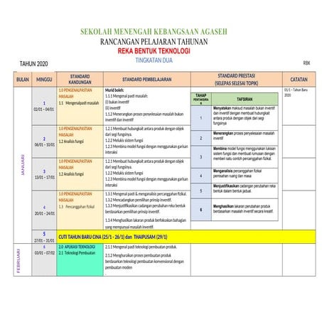 RPT RBT Tingkatan 2 (SMK) 2026-2027 2.pdf
