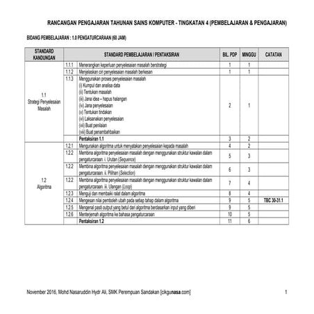 RPT Sains Komputer Tingkatan 4