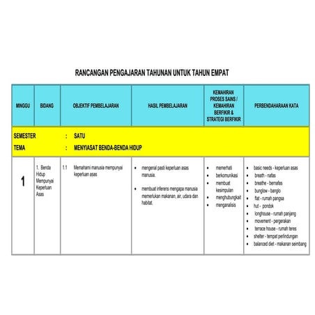 Rpt sains tahun 4 (bm)