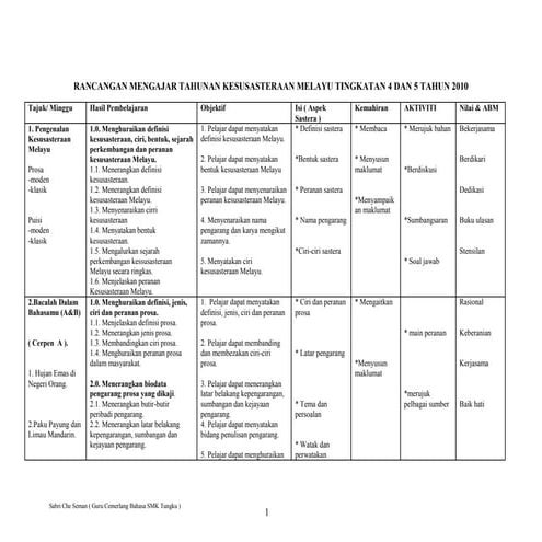 Rpt sastera melayu tingkatan 4 dan 5