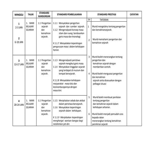 Rpt sejarah tahun 4 kssr