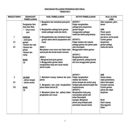 RANCANGAN PENDIDIKAN TAHUNAN (RPT)PSV KSSMPK | DOCX