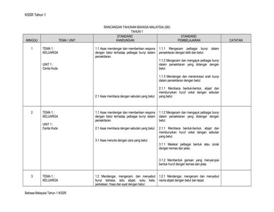 Contoh rpt awal bm th 1 | DOCX