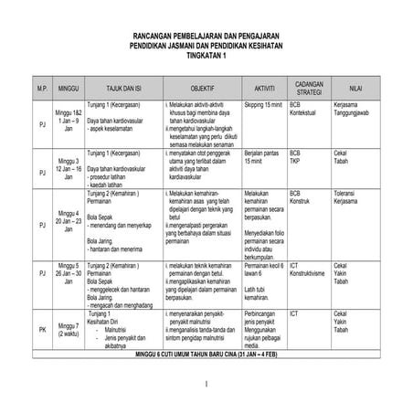 RPT PENDIDIKAN JASMANI KESIHATAN TINGKATAN 2.docx