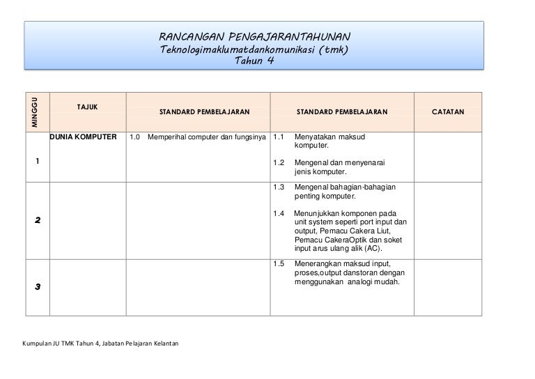 Rpt tmk tahun 4