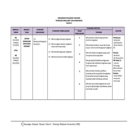 Rpt (tmk) thn 5 2016