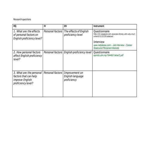 RQ and conceptual framework | PPT