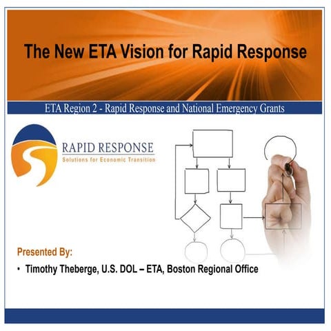 Rapid Response and the National Emergency Grants Process