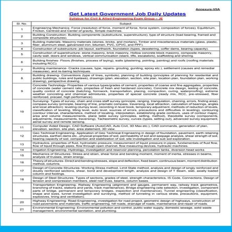 RRB  govt job syllabus 2019