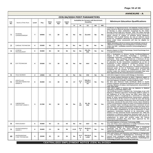 Railway RRB Paramedical Categories CEN 04/2024 Apply Online for 1376 Post