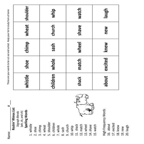 Digraphs | PPT