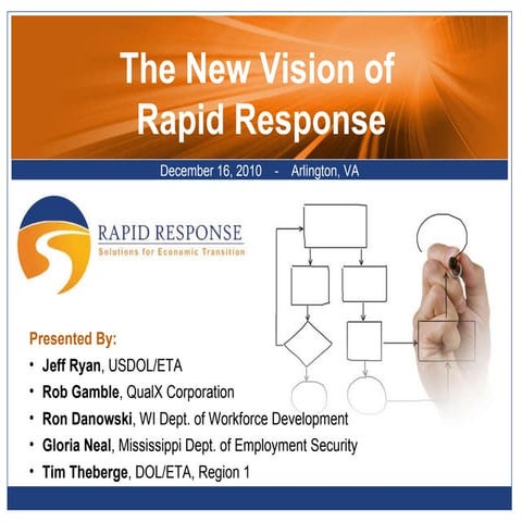 Rapid Response Community 