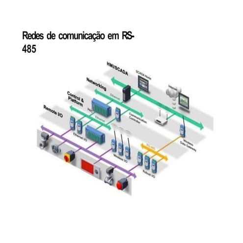 Comprehensive Overview of RS-485 Communication Networks and Protocols ...