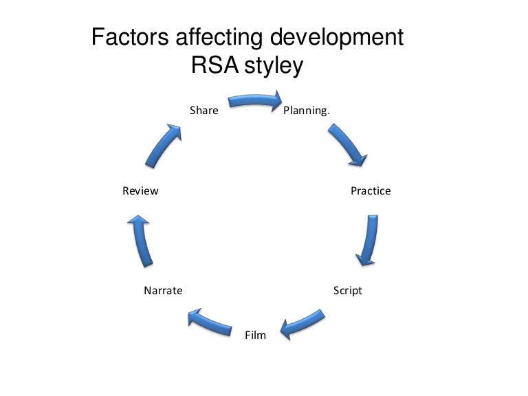 RSA Style Animation