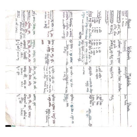 General Pharmacology Handwritten Notes.pdf