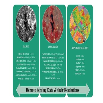 Remote sensing Dataset and Soil Salinity | PPTX