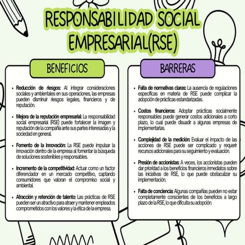 Responsabilidad social empresarial(RSE).pdf