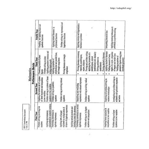 Revised Secondary Education Curriculum