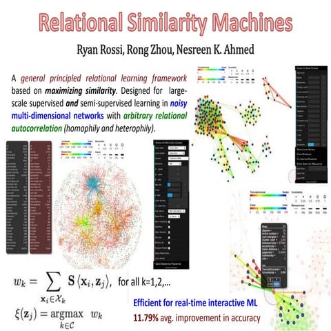 Relational Similarity Machines | PPTX