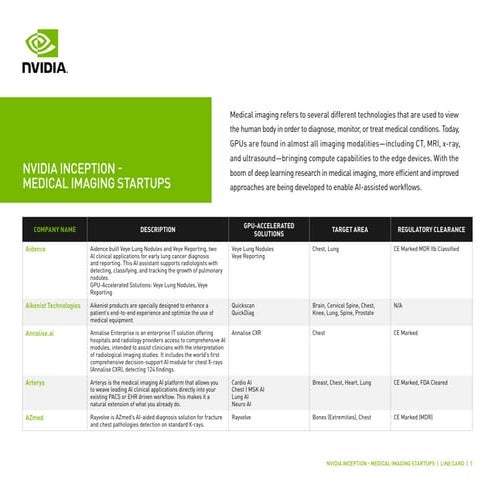 Medical Imaging AI Startups _RSNA 2021