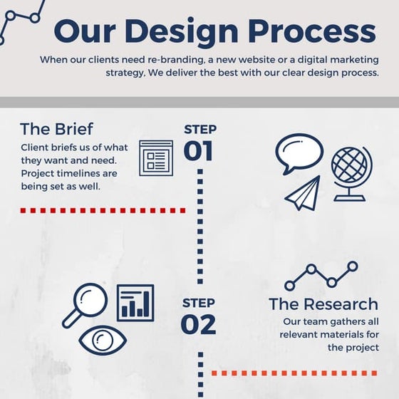 Our design process | PDF