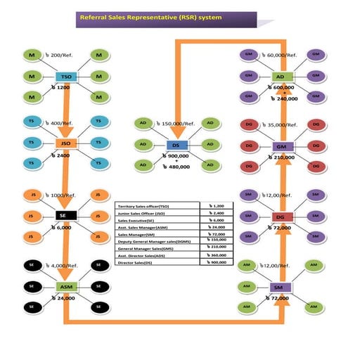 RSR Plan | PPTX